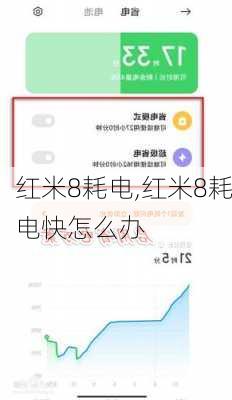 红米8耗电,红米8耗电快怎么办