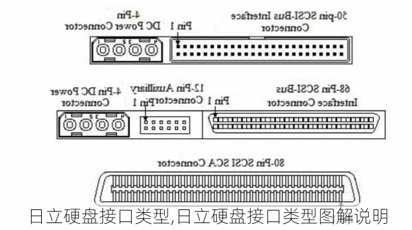 日立硬盘接口类型,日立硬盘接口类型图解说明