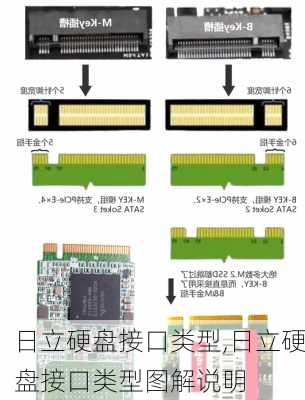 日立硬盘接口类型,日立硬盘接口类型图解说明