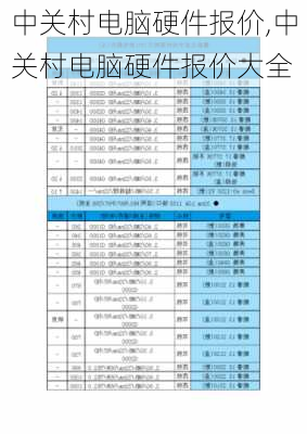 中关村电脑硬件报价,中关村电脑硬件报价大全