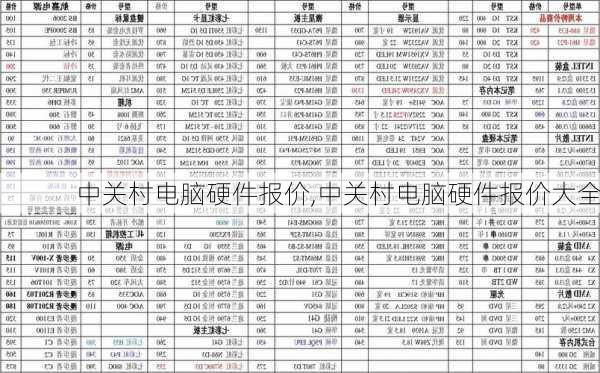 中关村电脑硬件报价,中关村电脑硬件报价大全