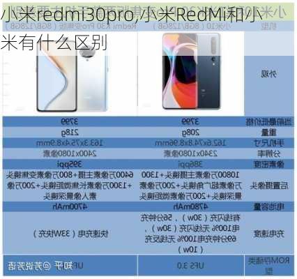 小米redmi30pro,小米RedMi和小米有什么区别