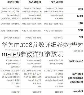 华为mate8参数详细参数,华为mate8参数详细参数表