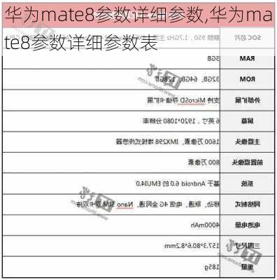 华为mate8参数详细参数,华为mate8参数详细参数表