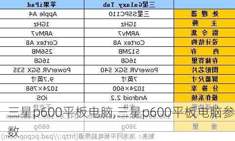 三星p600平板电脑,三星p600平板电脑参数