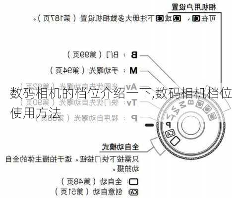 数码相机的档位介绍一下,数码相机档位使用方法