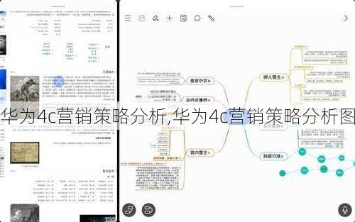 华为4c营销策略分析,华为4c营销策略分析图