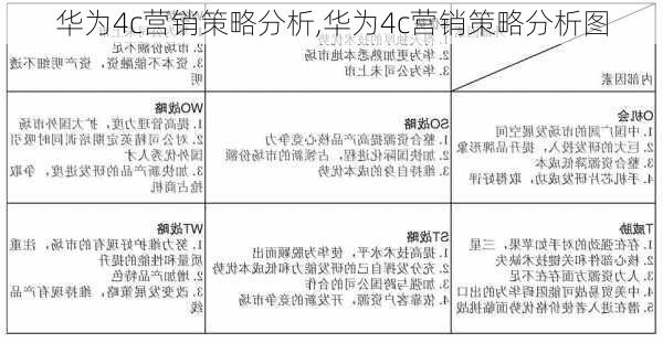 华为4c营销策略分析,华为4c营销策略分析图