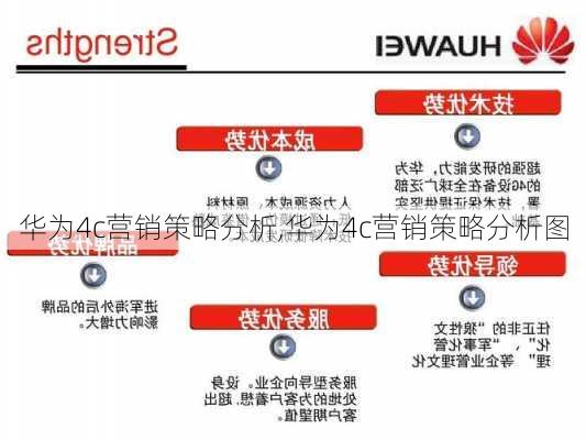 华为4c营销策略分析,华为4c营销策略分析图