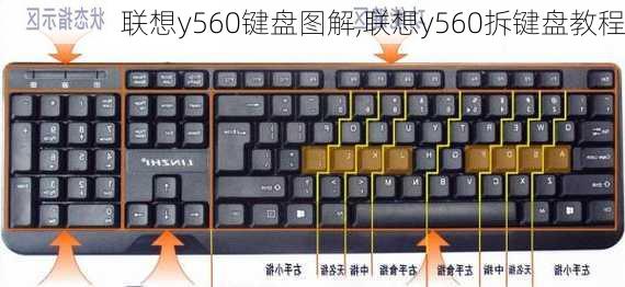 联想y560键盘图解,联想y560拆键盘教程