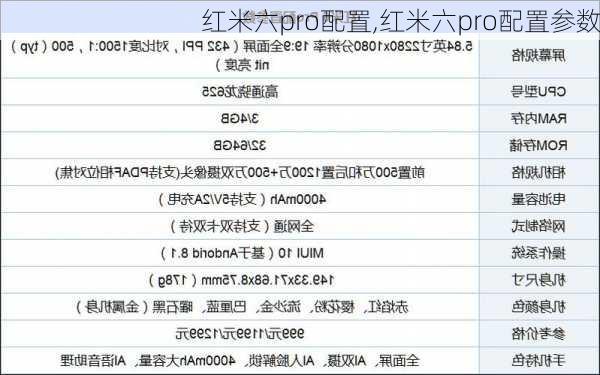 红米六pro配置,红米六pro配置参数