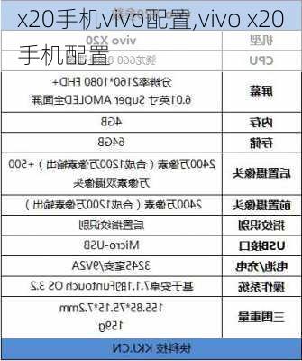 x20手机vivo配置,vivo x20手机配置