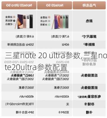 三星note 20 ultra参数,三星note20ultra参数配置