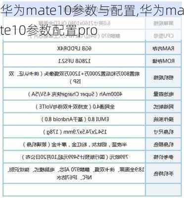 华为mate10参数与配置,华为mate10参数配置pro