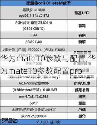 华为mate10参数与配置,华为mate10参数配置pro