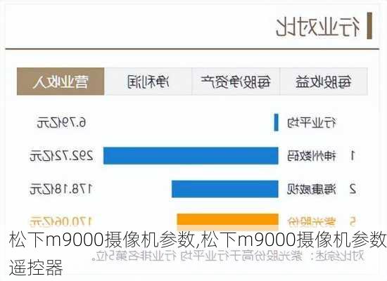 松下m9000摄像机参数,松下m9000摄像机参数遥控器