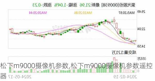 松下m9000摄像机参数,松下m9000摄像机参数遥控器