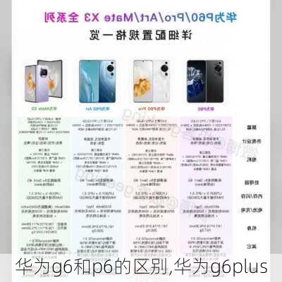 华为g6和p6的区别,华为g6plus