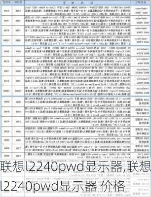 联想l2240pwd显示器,联想l2240pwd显示器 价格