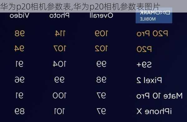 华为p20相机参数表,华为p20相机参数表图片