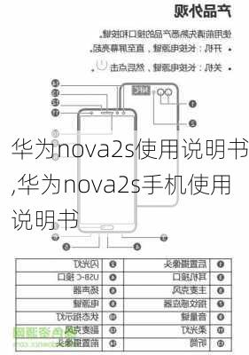 华为nova2s使用说明书,华为nova2s手机使用说明书