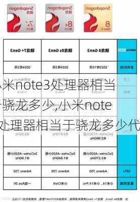 小米note3处理器相当于骁龙多少,小米note3处理器相当于骁龙多少代