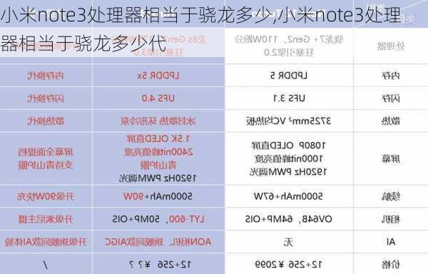 小米note3处理器相当于骁龙多少,小米note3处理器相当于骁龙多少代