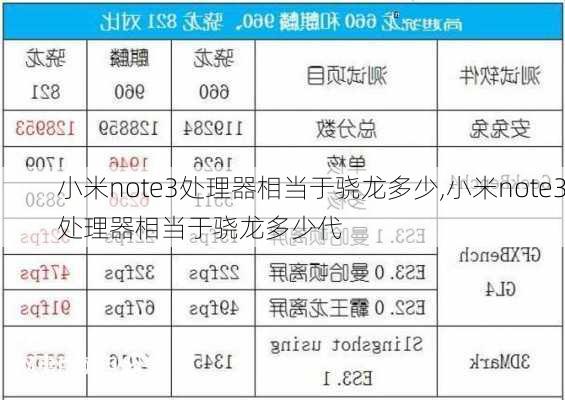 小米note3处理器相当于骁龙多少,小米note3处理器相当于骁龙多少代