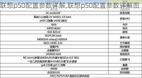 联想p50配置参数详解,联想p50配置参数详解图