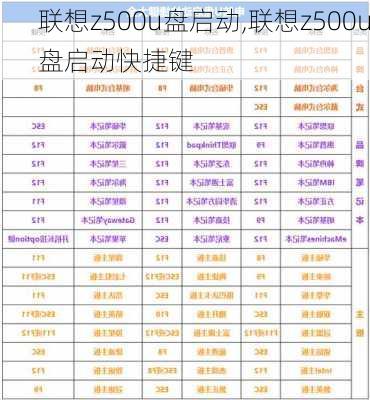 联想z500u盘启动,联想z500u盘启动快捷键