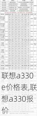 联想a330e价格表,联想a330报价