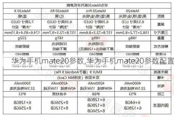 华为手机mate20参数,华为手机mate20参数配置