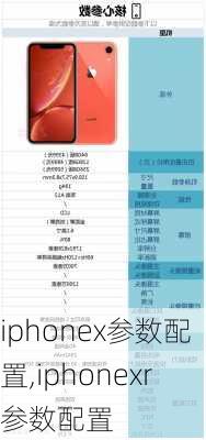 iphonex参数配置,iphonexr参数配置