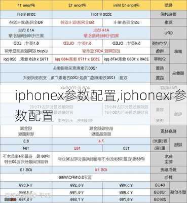 iphonex参数配置,iphonexr参数配置