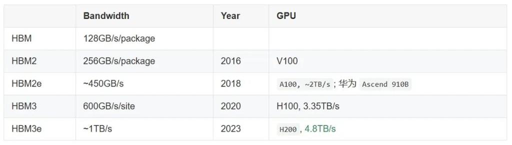 三星a800参数配置,三星a800手机参数