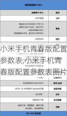 小米手机青春版配置参数表,小米手机青春版配置参数表图片