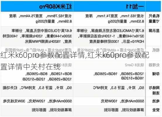 红米k60pro参数配置详情,红米k60pro参数配置详情中关村在线