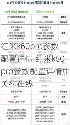 红米k60pro参数配置详情,红米k60pro参数配置详情中关村在线