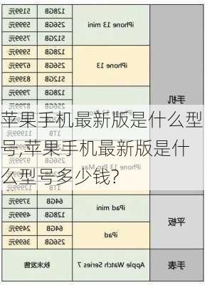 苹果手机最新版是什么型号,苹果手机最新版是什么型号多少钱?