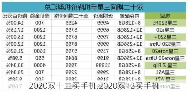 2020双十二买手机,2020双12买手机