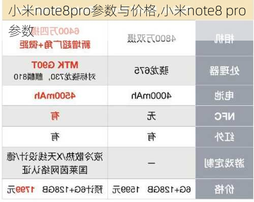 小米note8pro参数与价格,小米note8 pro参数