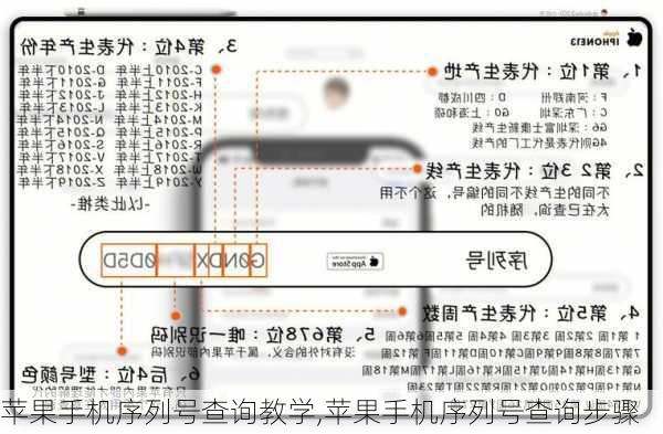 苹果手机序列号查询教学,苹果手机序列号查询步骤