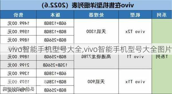 vivo智能手机型号大全,vivo智能手机型号大全图片