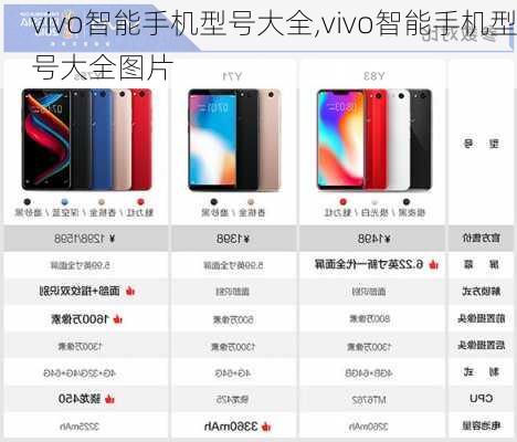 vivo智能手机型号大全,vivo智能手机型号大全图片