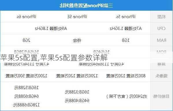 苹果5s配置,苹果5s配置参数详解