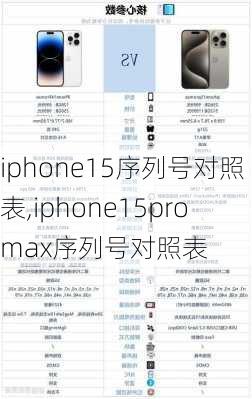 iphone15序列号对照表,iphone15promax序列号对照表