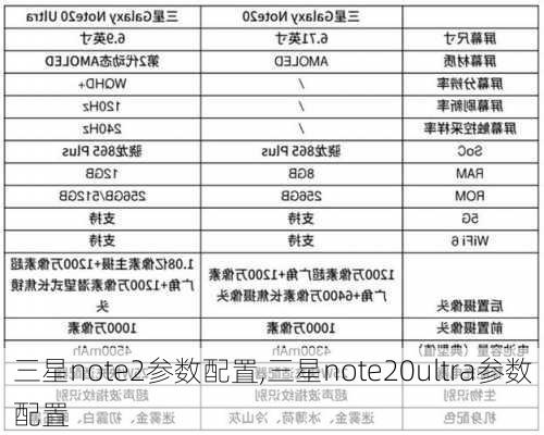 三星note2参数配置,三星note20ultra参数配置