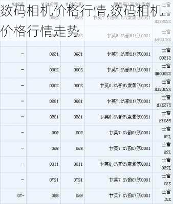 数码相机价格行情,数码相机价格行情走势