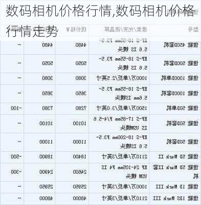 数码相机价格行情,数码相机价格行情走势