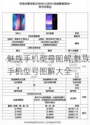 魅族手机型号图解,魅族手机型号图解大全